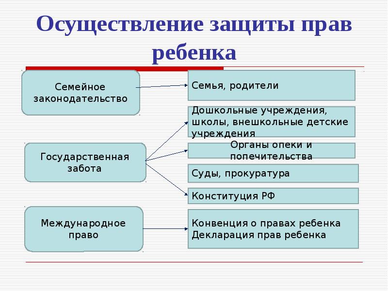 Семья под защитой закона презентация