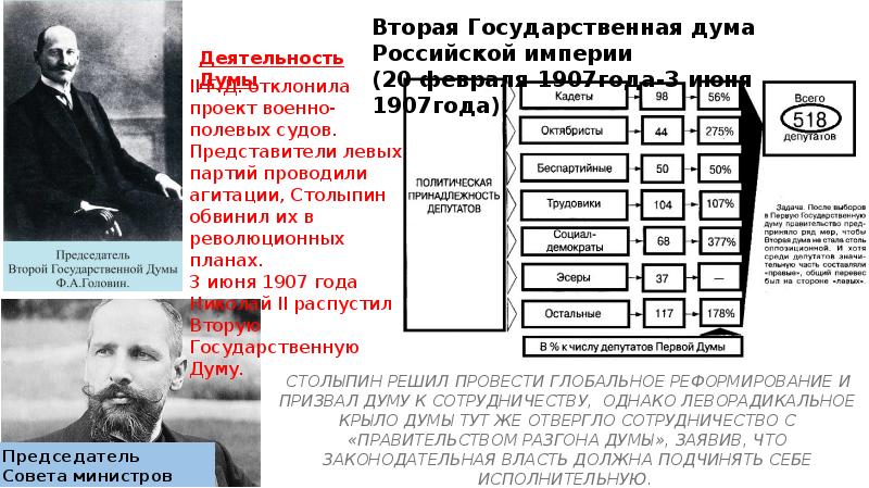 1 государственная дума презентация