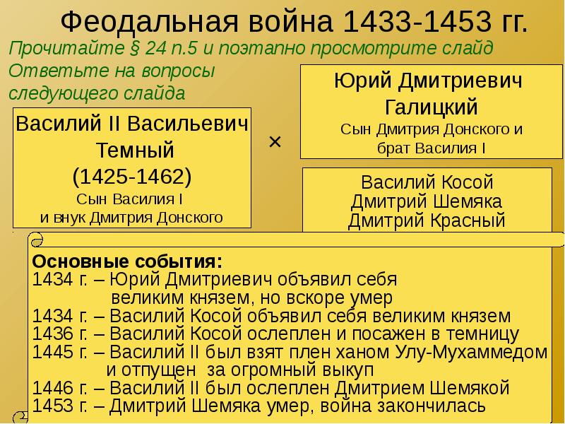 Презентация междоусобная война в московском княжестве второй четверти xv в василий темный