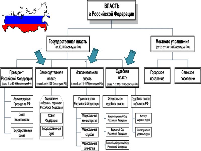 Кто идет после президента по власти схема