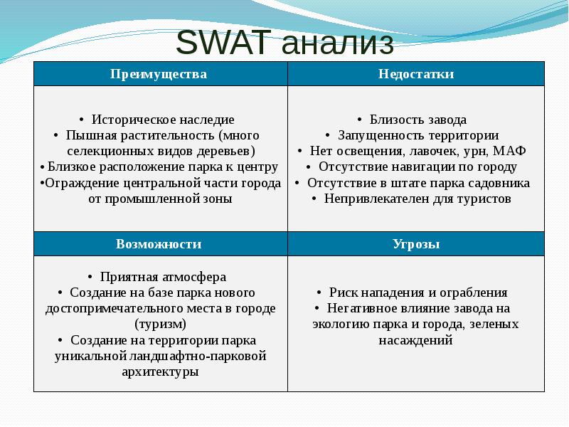 Swot анализ это. СВОТ анализ. Метод SWOT-анализа. СВОТ таблица. SWOT анализ график.