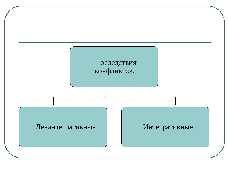 Последствия конфликтов презентация