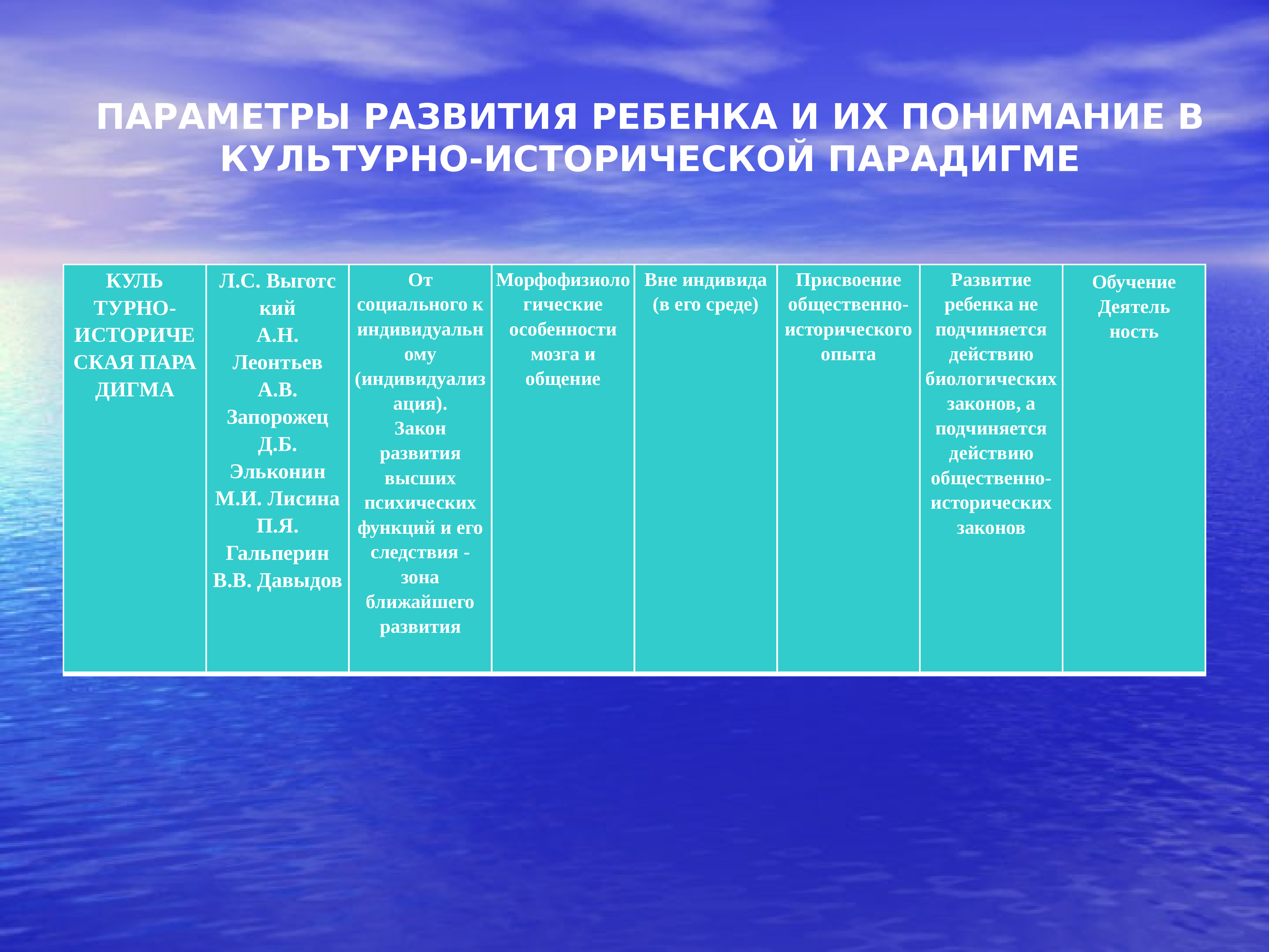 Параметры развития. Параметры психического развития. Параметры развития личности. Закономерности психического развития историко культурная.