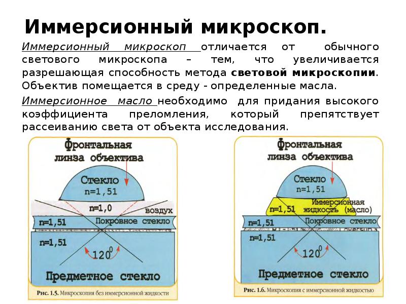 Иммерсионный микроскоп.  Иммерсионный микроскоп отличается от обычного светового микроскопа –