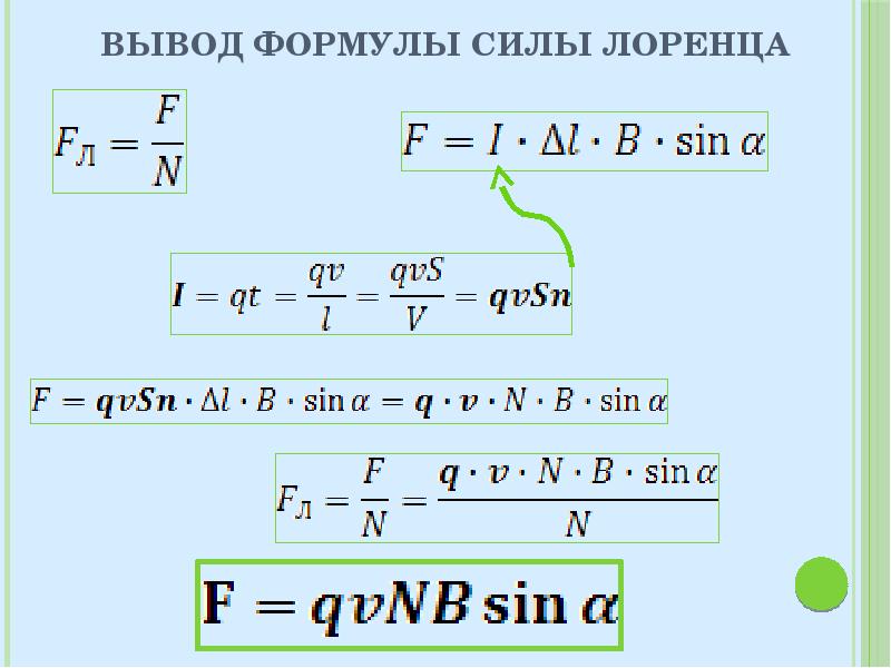 Сила лоренца презентация 11 класс физика