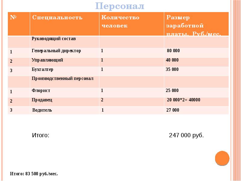 Персонал В Магазине Одежды Список