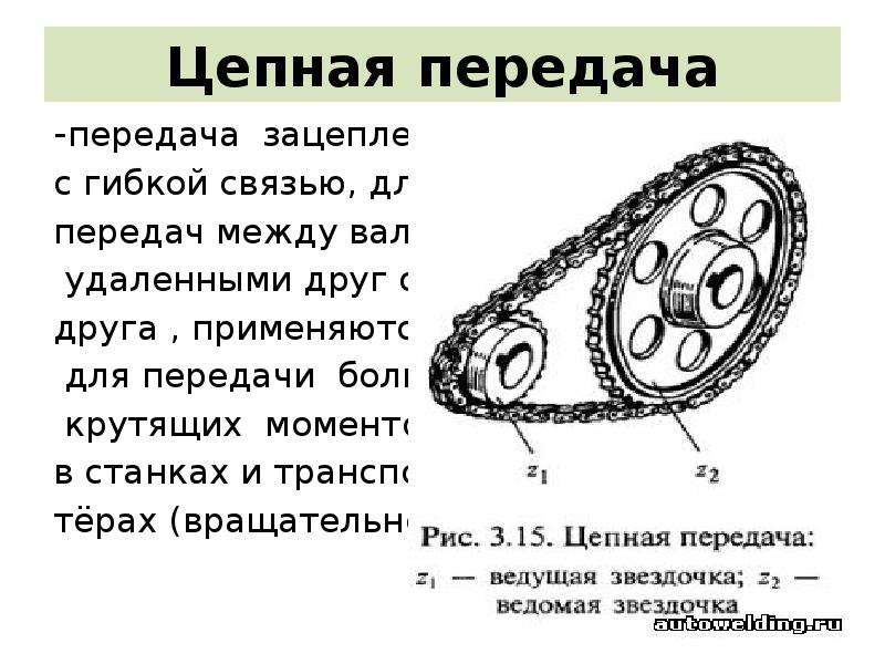 Передача между. Цепная передача. Цепные передачи презентация. Вертикальные цепные передачи. Назначение цепной передачи.