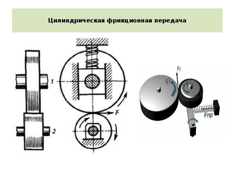 Схема фрикционной передачи фрикционной