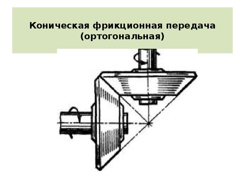 Фрикционная передача рисунок