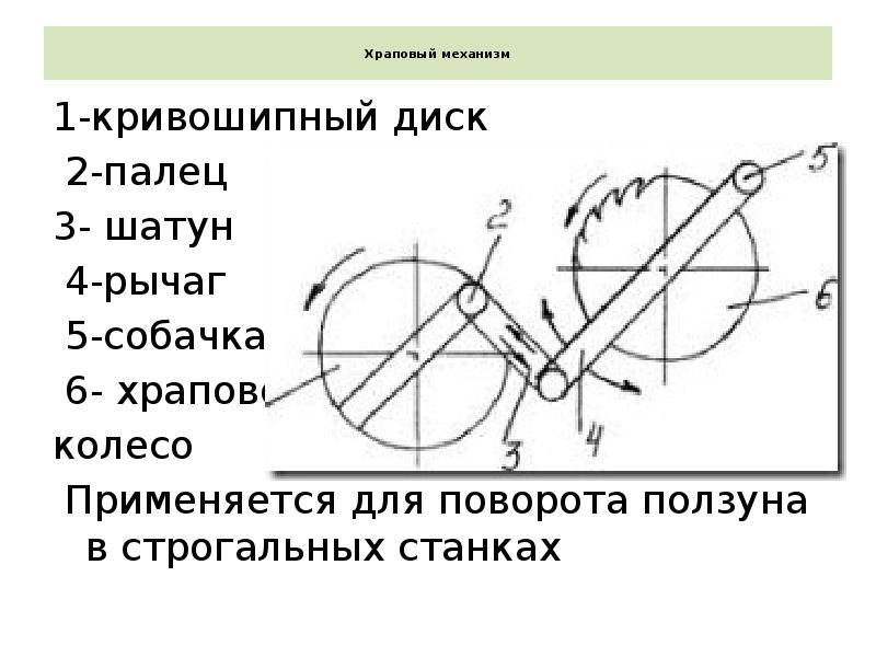 Храповой механизм. Храповый механизм схема. Храповый механизм преобразования движения. Храповый механизм принцип действия. Храповый механизм двухстороннего действия.