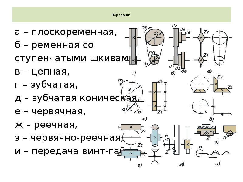 Кинематическая схема ременной передачи