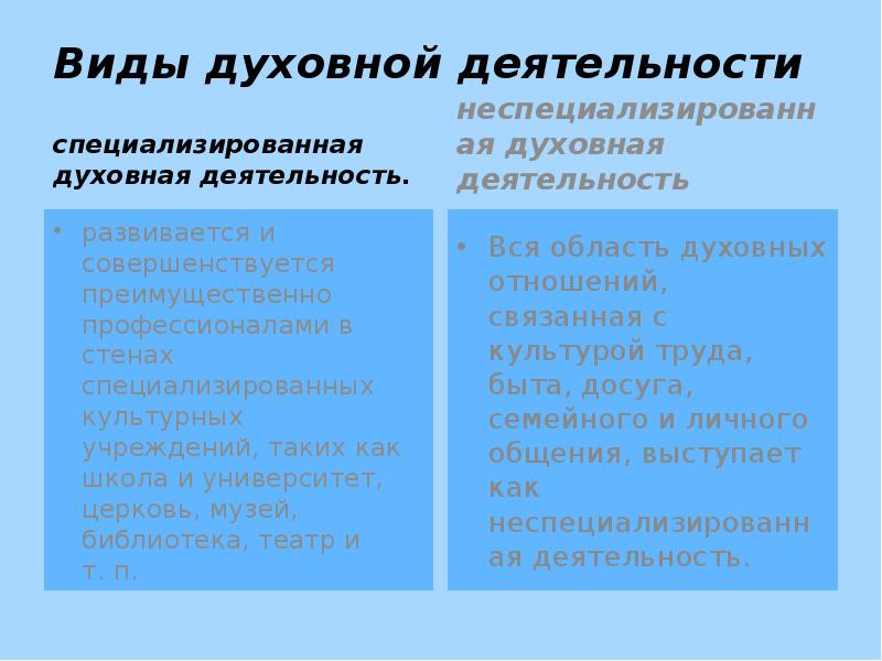 Духовная деятельность содержание формы специфика план