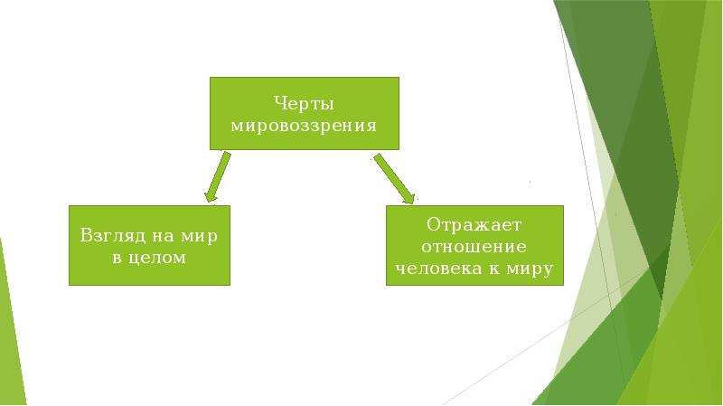 Духовная жизнь и духовный мир человека план