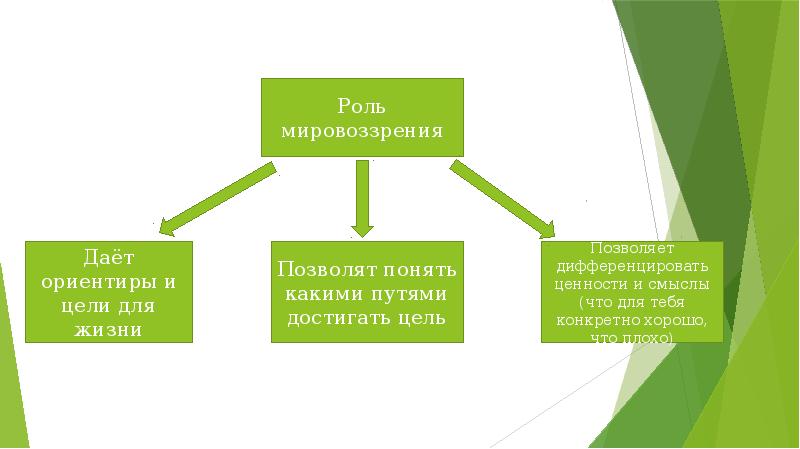 Духовный мир личности презентация 10 класс презентация