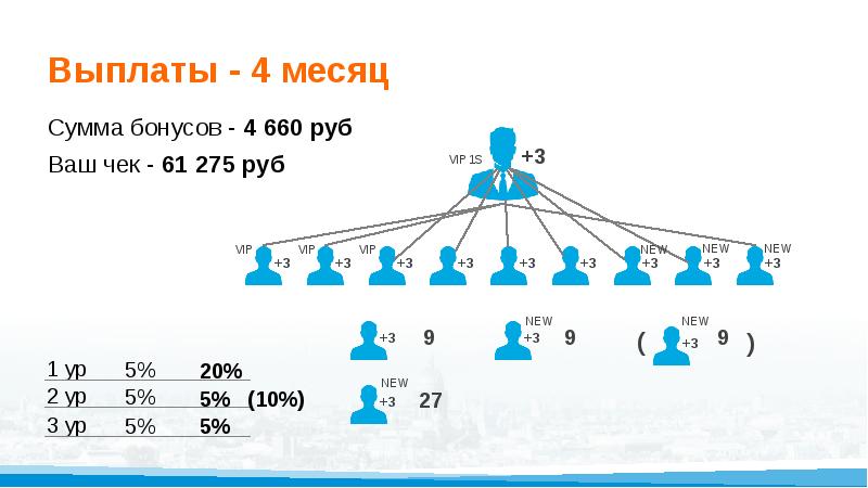 М интернешнл маркетинг план. Маркетинг план s-Group. Маркетинг план PM International. RC Group маркетинг план. M International маркетинг план.