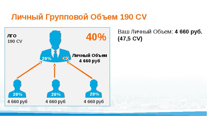 Маркетинг план эрсаг