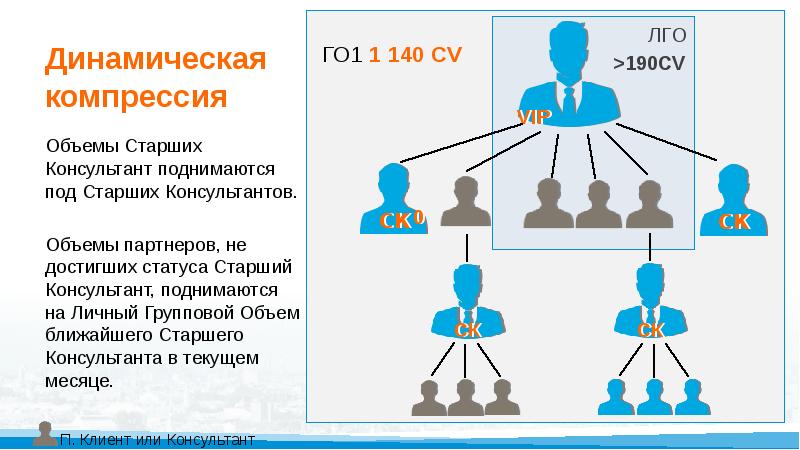 Владимир хегай маркетинг план