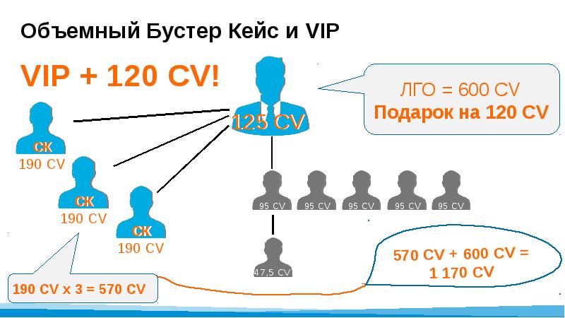 Супер джамп маркетинг план