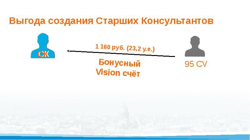 Старший создан. Маркетинг план для старших консультантов Vision.