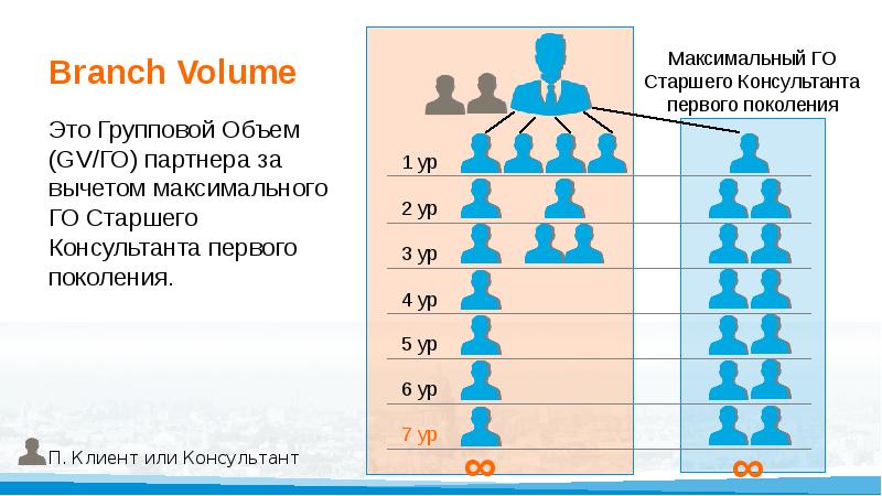 Апл компания маркетинг план