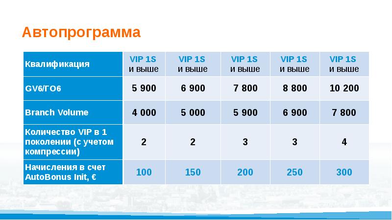 Маркетинг план фохоу 2020