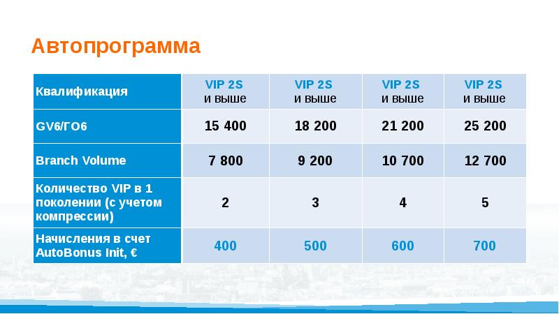 Лайм академия маркетинг план