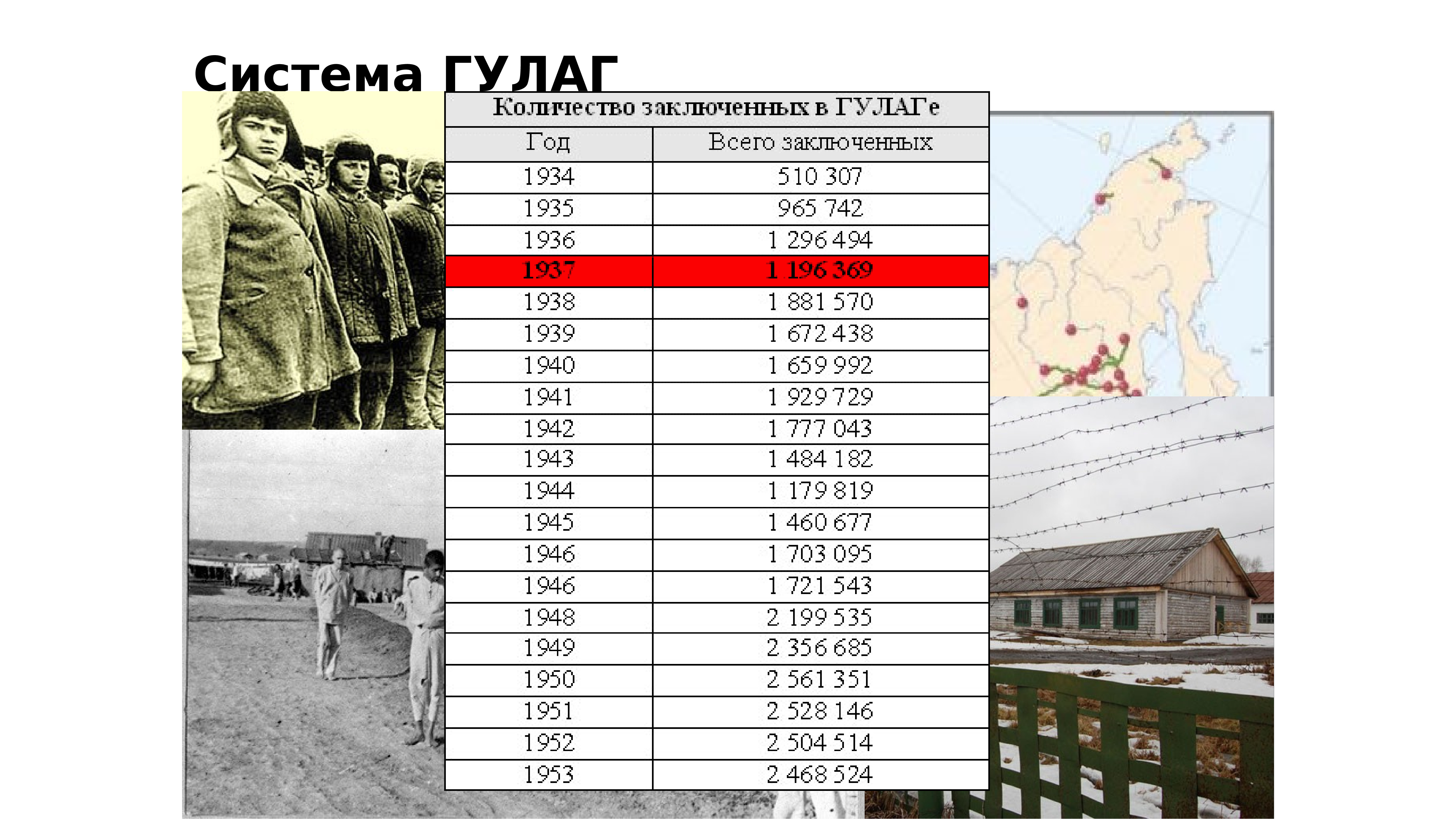 Гулаг расшифровка. Система ГУЛАГ. ГУЛАГ Кол во заключенных. Количество заключенных в ГУЛАГЕ. Индустриализация ГУЛАГ.