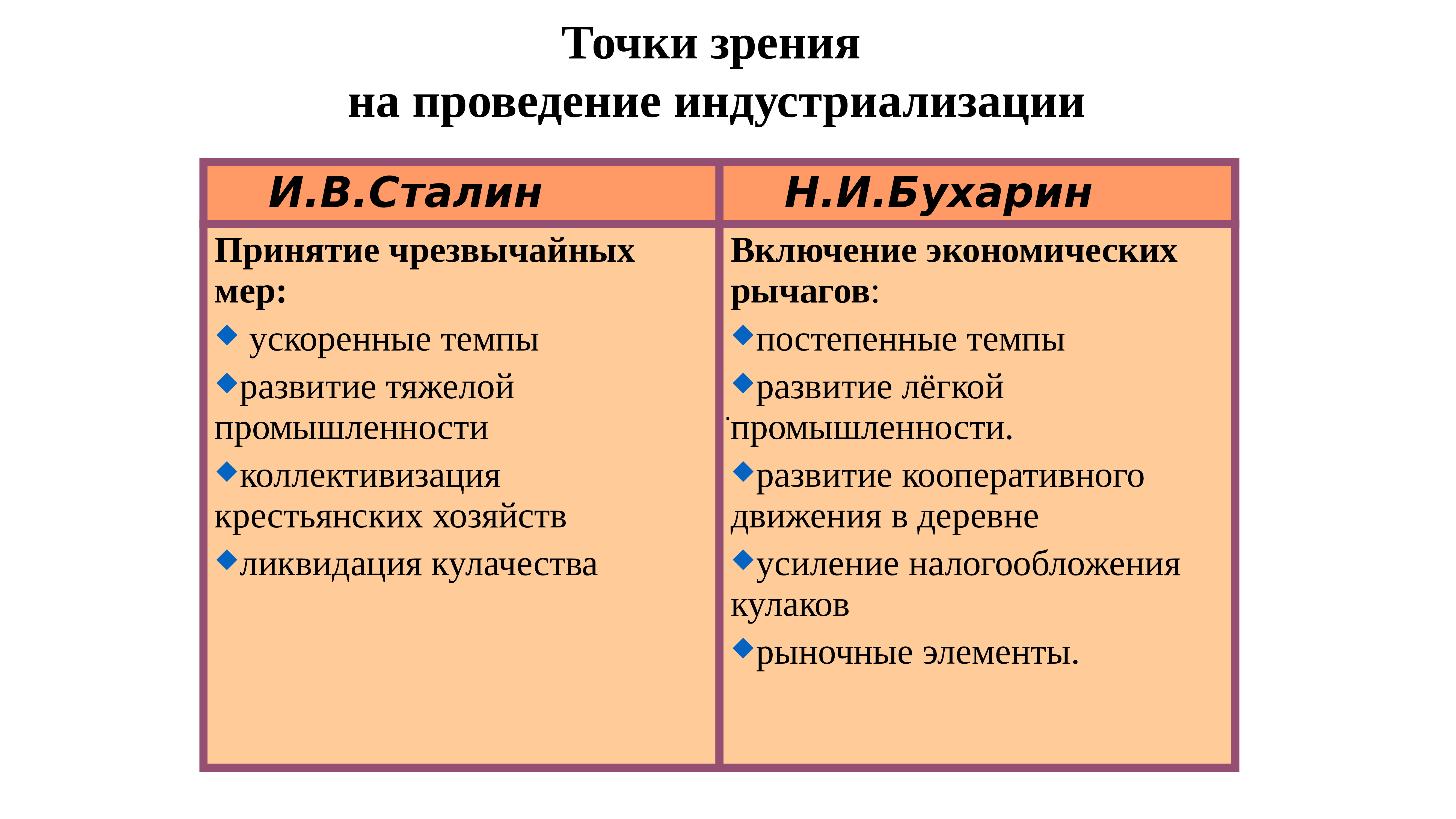 Точки зрения индустриализации. Темпы индустриализации в СССР. Источники индустриализации таблица. Сталинская индустриализация таблица. Методы и средства индустриализации.