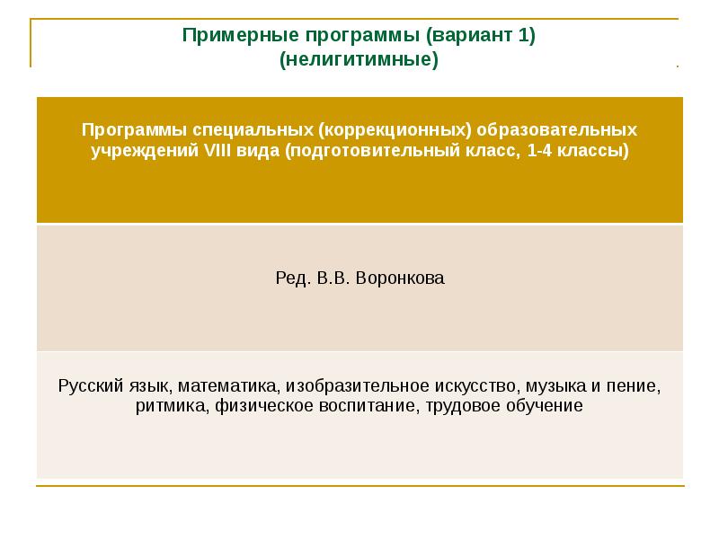 Адаптированная основная общеобразовательная программа содержит. Адаптированные программы профессиональной подготовки. Адаптированная программа. Лицо с овз рекомендации. Адаптированная образовательная программа.