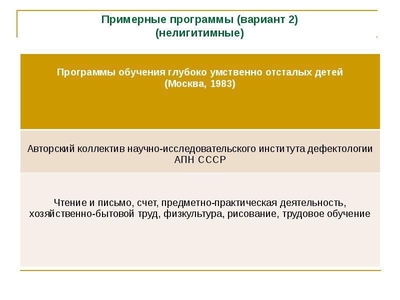 Дефектологическая программа вариант 1. Дефектологическая программа вариант 1
