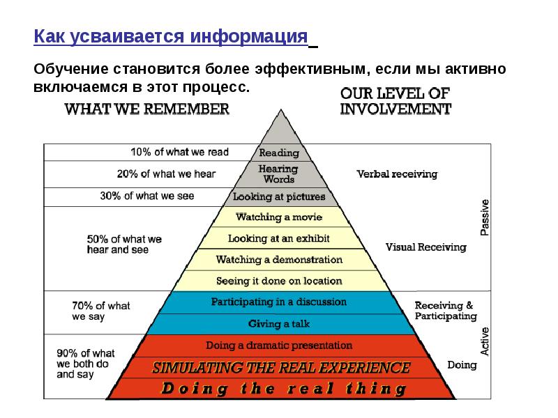 Лучшая практика хорошая теория