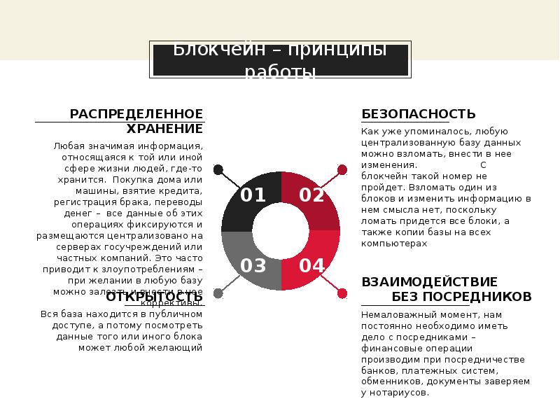 Презентация про блокчейн