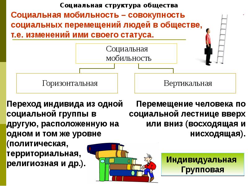 Социальная сфера 8 класс презентация