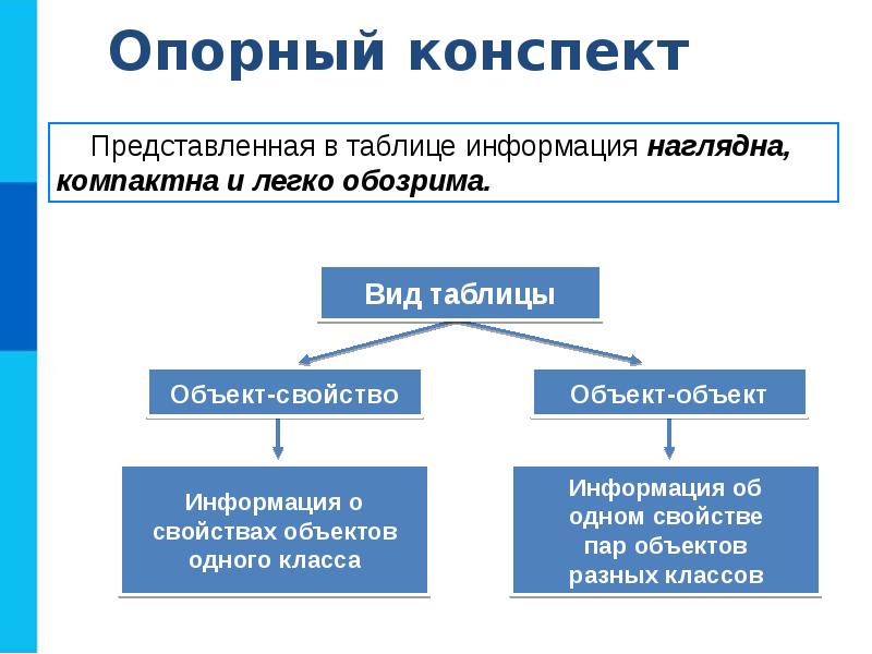 Моделирование и формализация 9 класс ответы