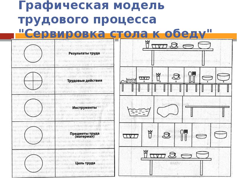 Алгоритм ремонта книги для дошкольников в картинках схема