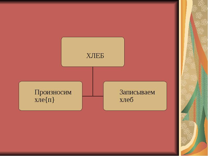 Слово хлеба существительное