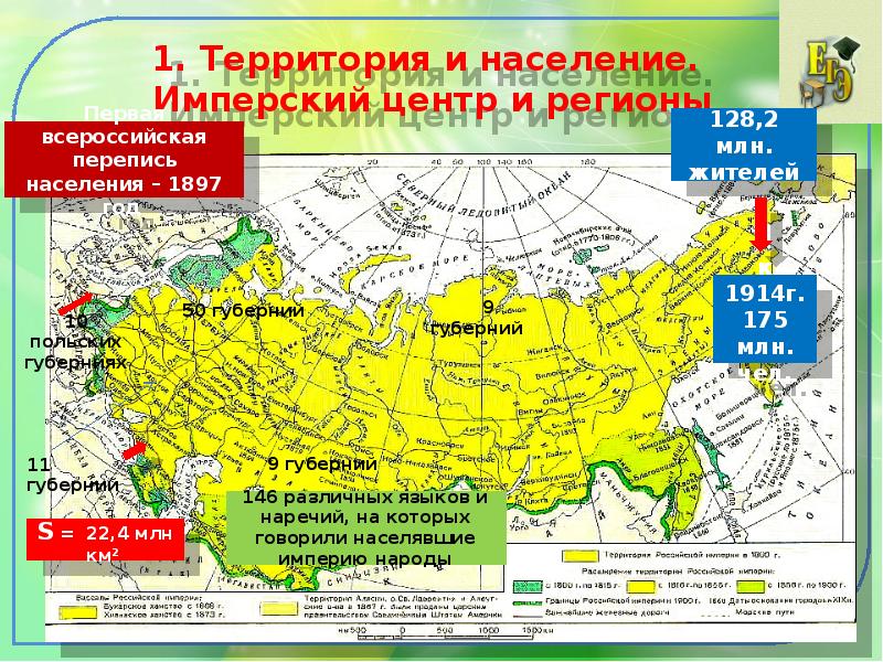 Социальные религиозные и национальные отношения в империи презентация 9 класс