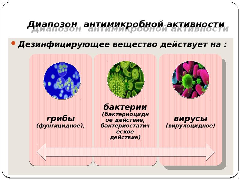 Диапозон антимикробной активности
Дезинфицирующее вещество действует на : Диапозон антимикробной активности
Дезинфицирующее вещество действует на :