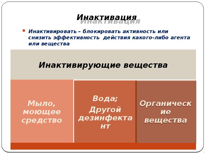 Инактивация
Инактивировать – блокировать активность или снизить эффективность действия какого-либо агента Инактивация
Инактивировать – блокировать активность или снизить эффективность действия какого-либо агента