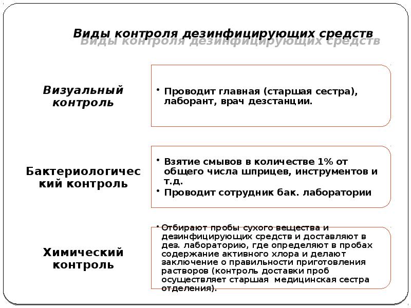 Виды контроля дезинфицирующих средств Виды контроля дезинфицирующих средств