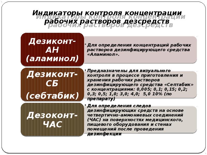 Индикаторы контроля концентрации рабочих растворов дезсредств Индикаторы контроля концентрации рабочих растворов дезсредств