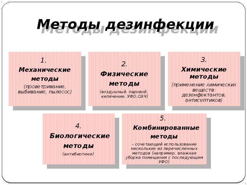 Методы дезинфекции Методы дезинфекции