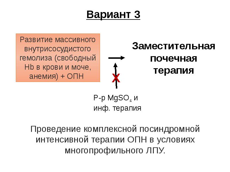 Тромботическая микроангиопатия в акушерстве презентация