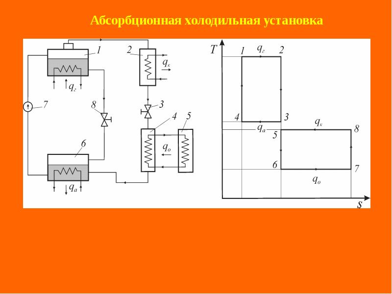 Холодильная установка презентация