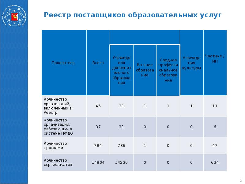 Дорожная карта персонифицированного финансирования дополнительного образования