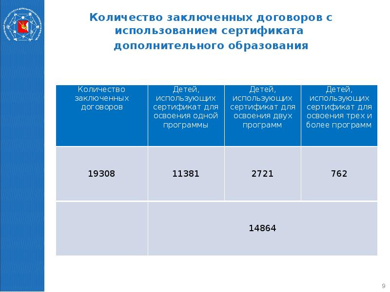 Дорожная карта персонифицированного финансирования дополнительного образования