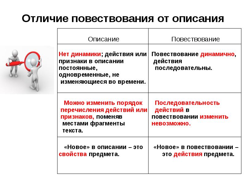 Статичные картины детали тип речи