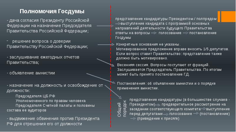 Презентация законодательный процесс в российской федерации