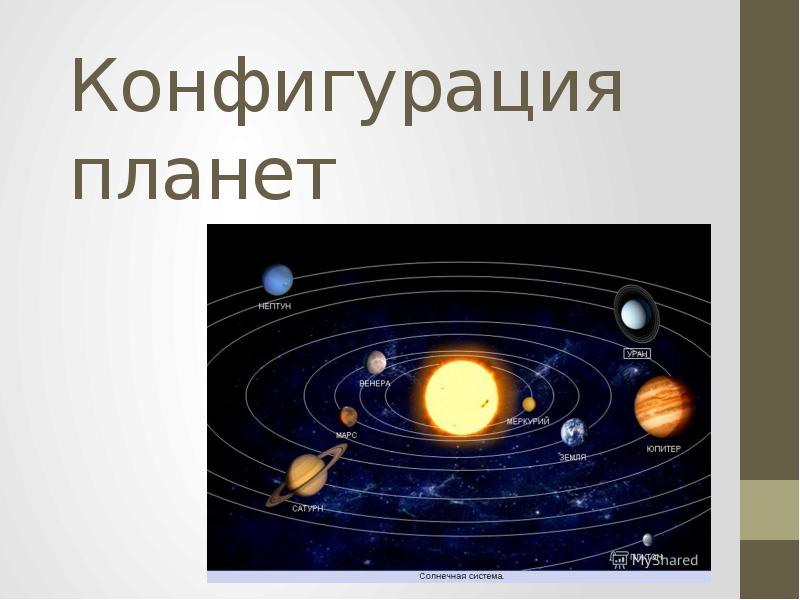 Презентация на тему конфигурация планет и условия их видимости