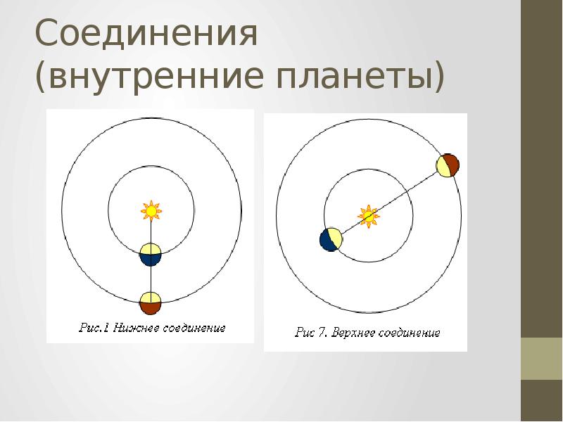 Презентация на тему конфигурация планет